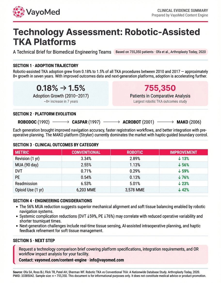 One-pager for Biomedical Engineers