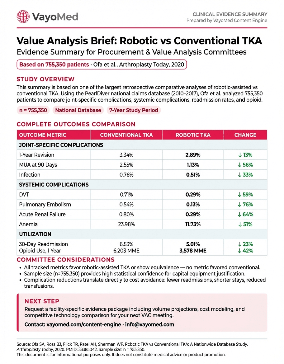One-pager for Procurement / Value Analysis