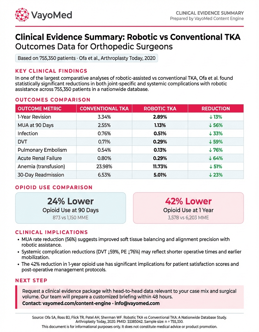 One-pager for Orthopedic Surgeons