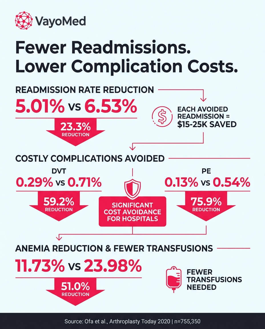 LinkedIn post for Hospital Administrators