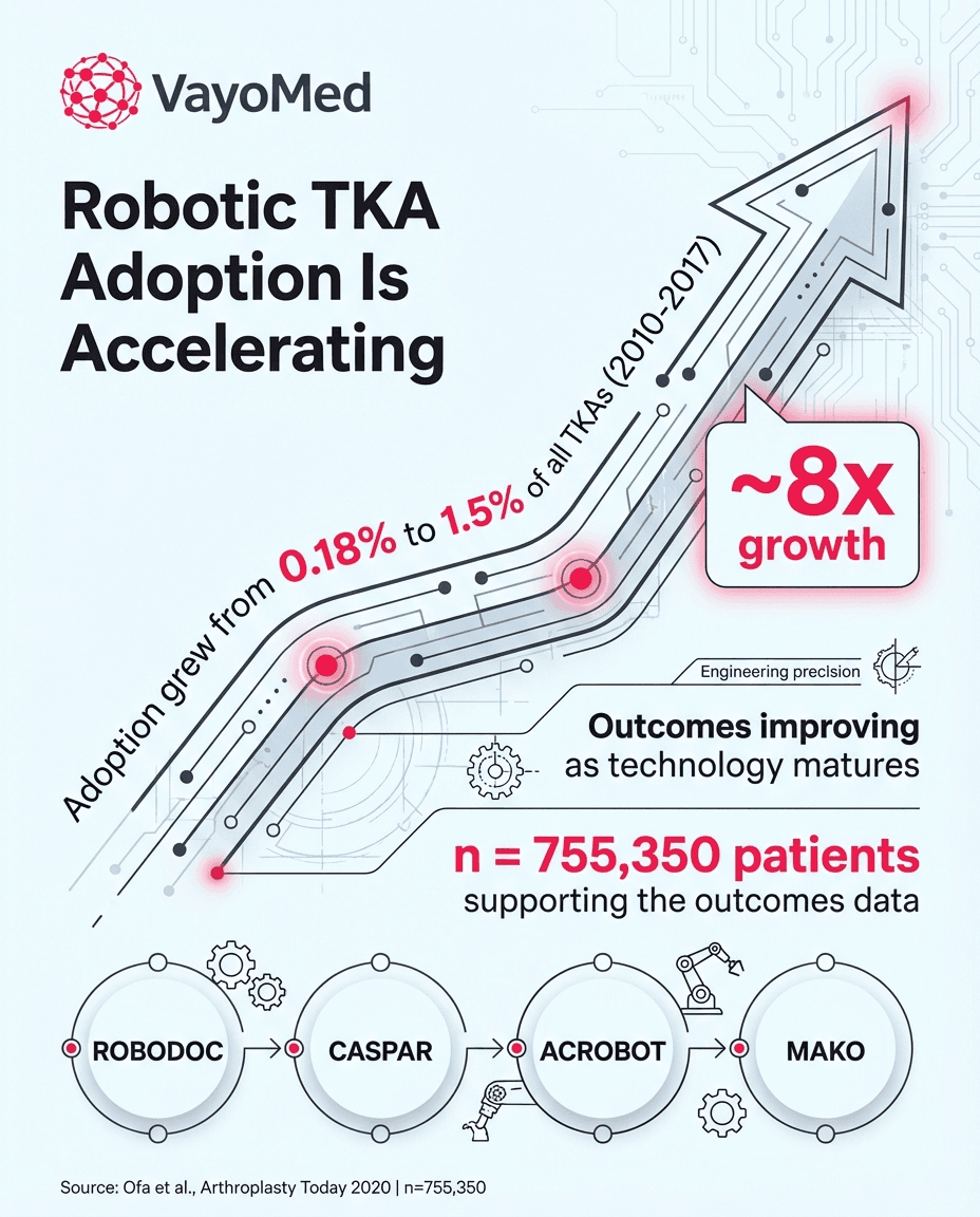 LinkedIn post for Biomedical Engineers
