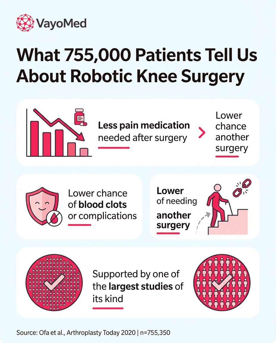 LinkedIn post for Patients
