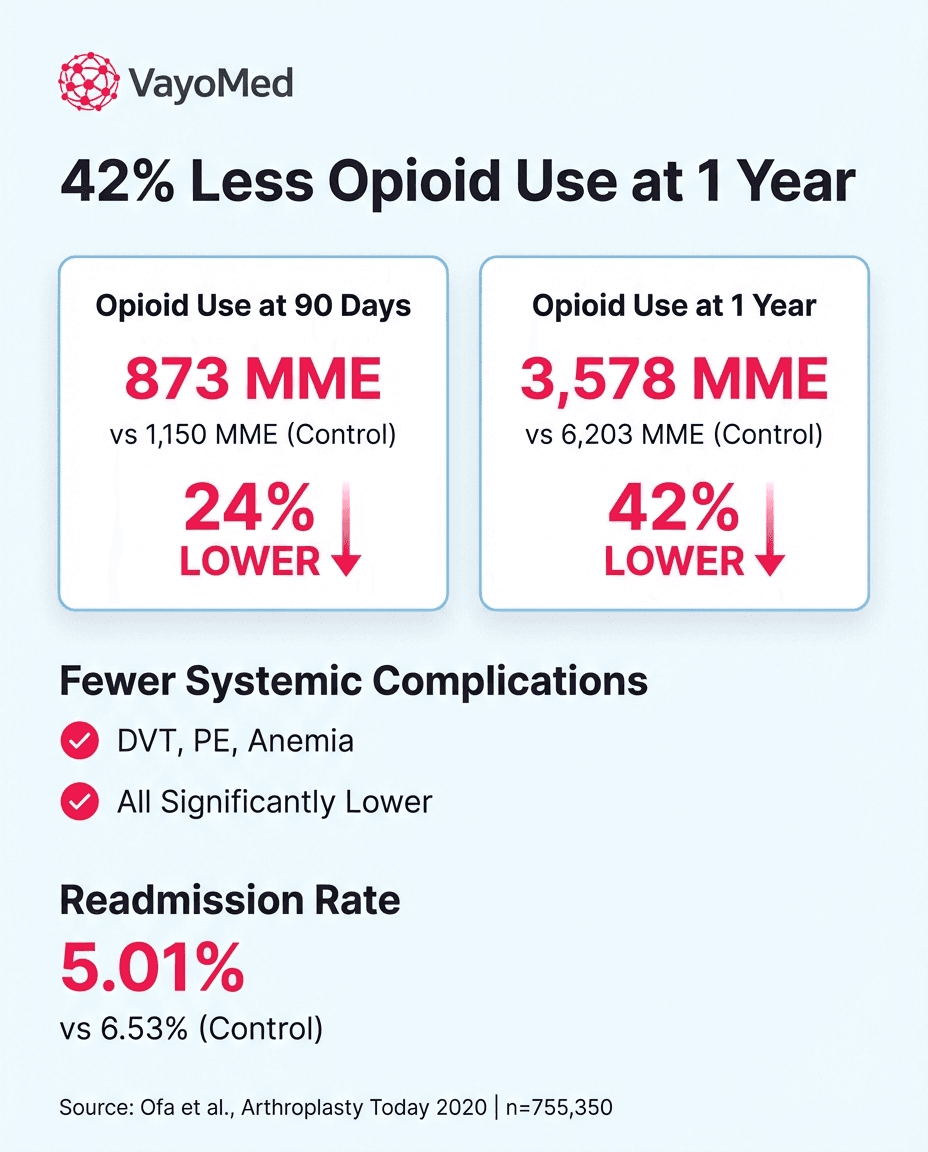 LinkedIn post for Referring Physicians