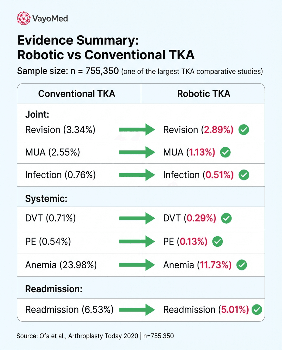 LinkedIn post for Procurement / Value Analysis