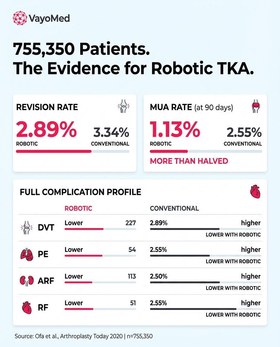LinkedIn post for Orthopedic Surgeons